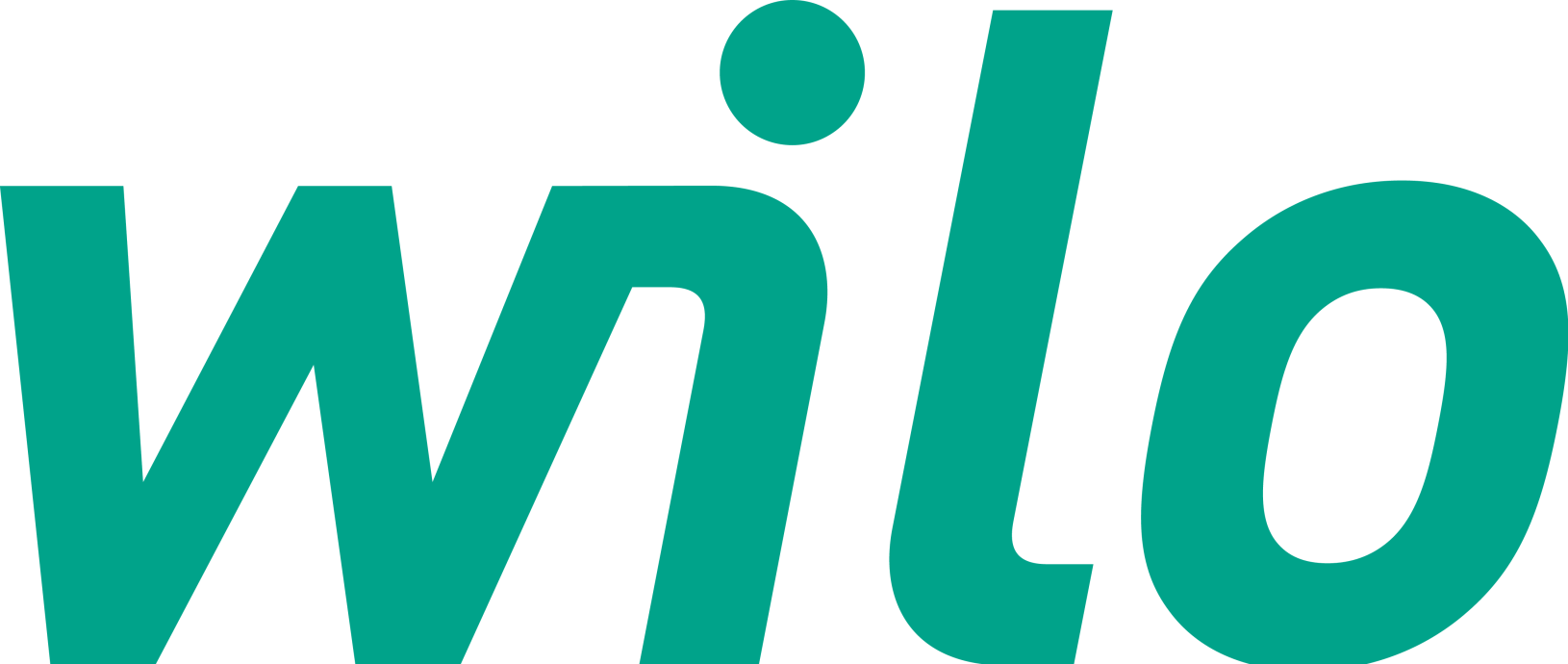 wilo.com